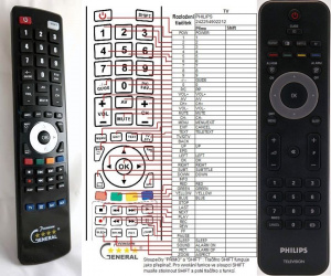 Пульт для телевизора Philips RC2422 549 90301 фото 2