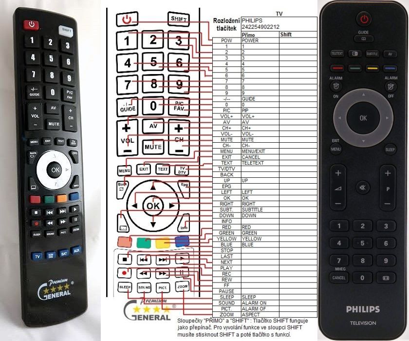 Пульт для телевизора Philips RC2422 549 90301 фото 1